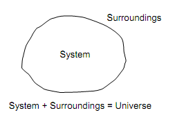 2234_System, Surroundings and the Boundary.png